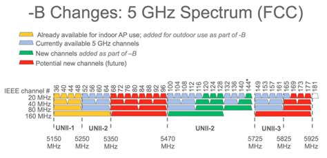 best wifi for 5ghz.